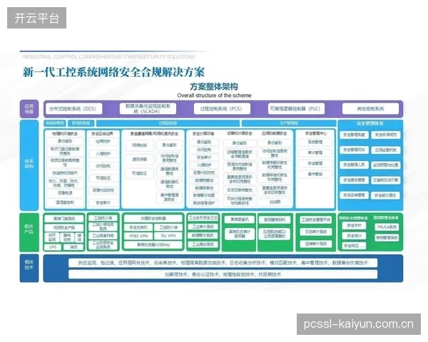 平台协作体当前演进阶段强化传输加密技术 保障数据安全合规